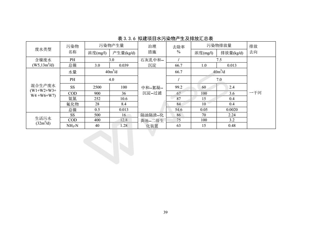 建設(shè)項目環(huán)境影響評價批復(fù)文件_45