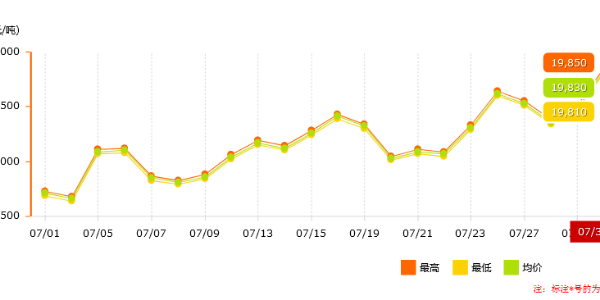 南方持續(xù)限電，鋁價是否能恢復正常？