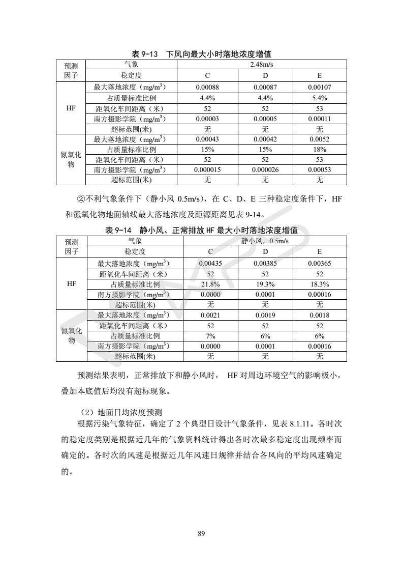 建設項目環(huán)境影響評價批復文件_95