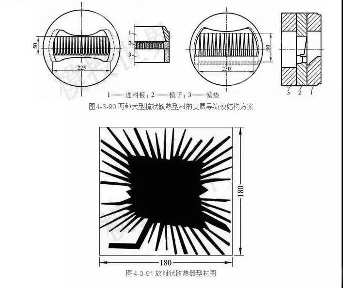 散熱器鋁型材模具設(shè)計(jì)